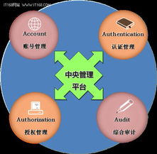 極地王冬波 內網安全，技術與管理并重的基石