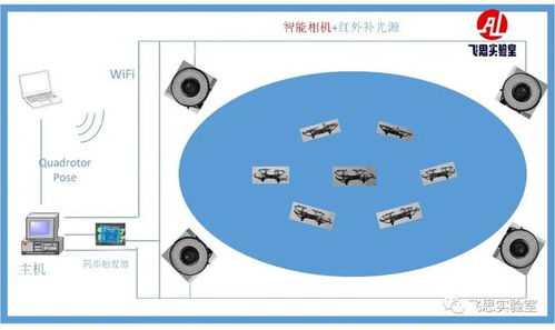 融合Vue路由與四大核心網(wǎng)絡技術(shù)，提升無人機集群通信可靠性